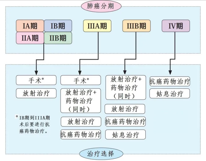 『肿瘤基因检测』靶向击杀癌细胞，原发癌/转移癌均适用