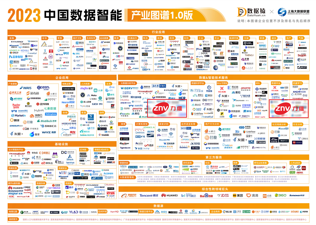 业界荣誉 | 力维智联入选《2023中国数据智能产业图谱1.0版》