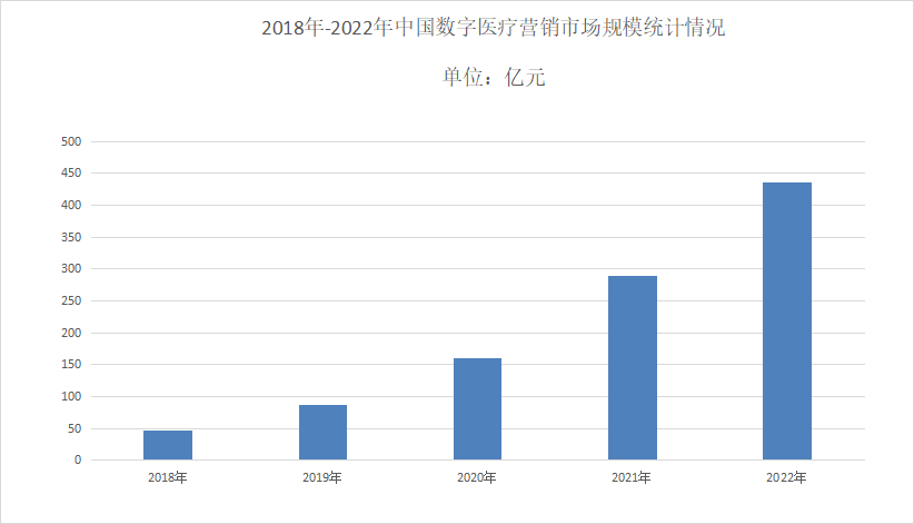 【亮点剧透】美地海医疗合伙人在线系统发布——2023长三角度假医疗绿色健康高峰论坛