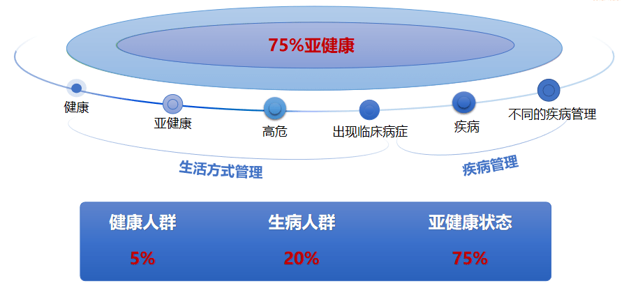 【亮点剧透】偲人医生在线问诊系统震撼首发——2023长三角度假医疗绿色健康高峰论坛