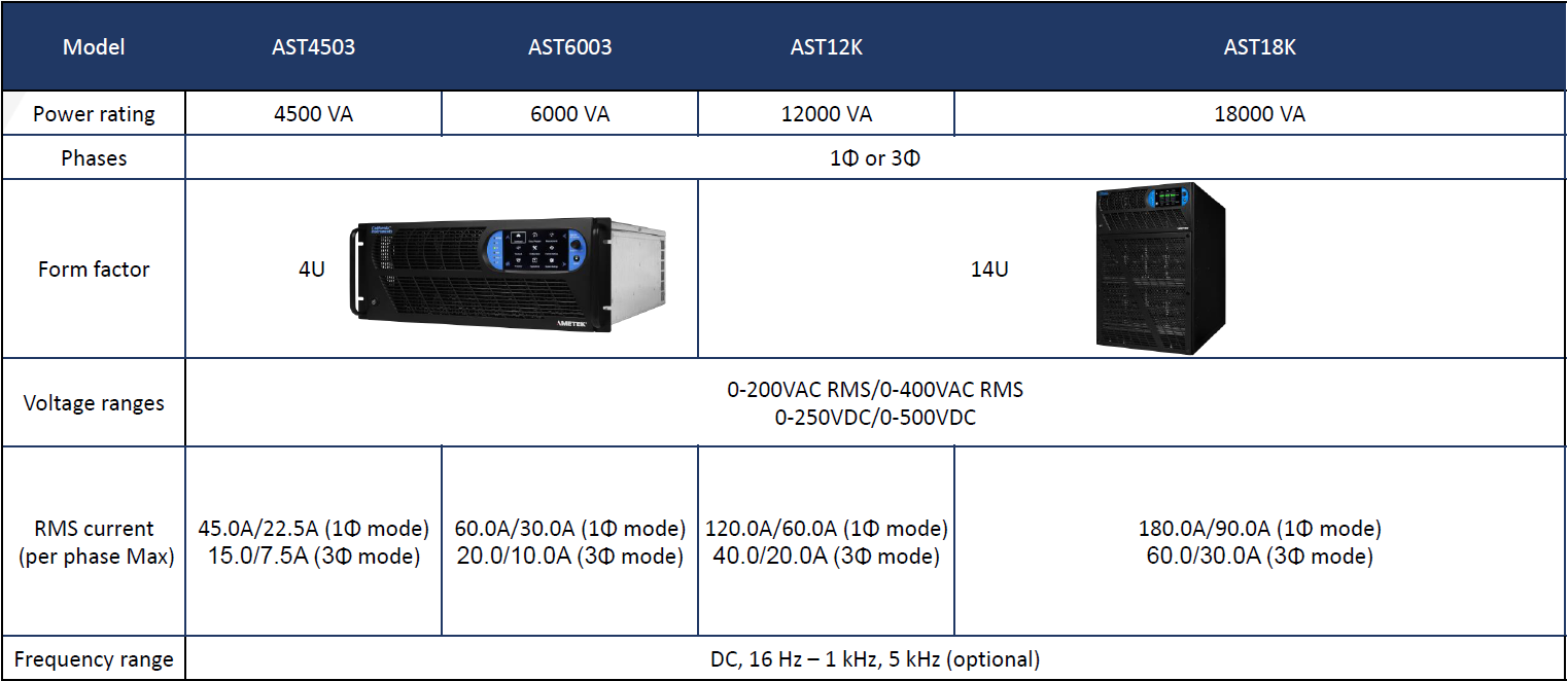 ASTERION 系列电源