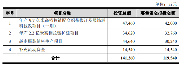 熱烈祝賀大象投顧客戶(hù)——全面注冊(cè)制深主板再融資受理至過(guò)會(huì)最快項(xiàng)目“偉星股份”過(guò)會(huì)！