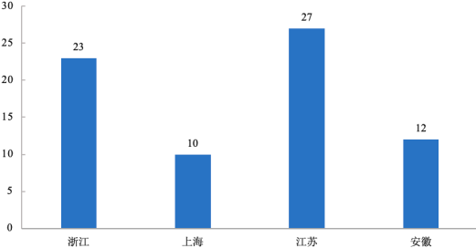 “十四五”PC构件行业市场规模发展空间研究预测及投资战略发展规划可行性研究