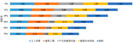 “十四五”PC构件行业市场规模发展空间研究预测及投资战略发展规划可行性研究