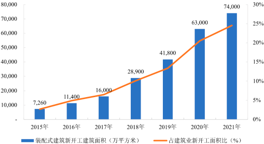 “十四五”PC构件行业市场规模发展空间研究预测及投资战略发展规划可行性研究
