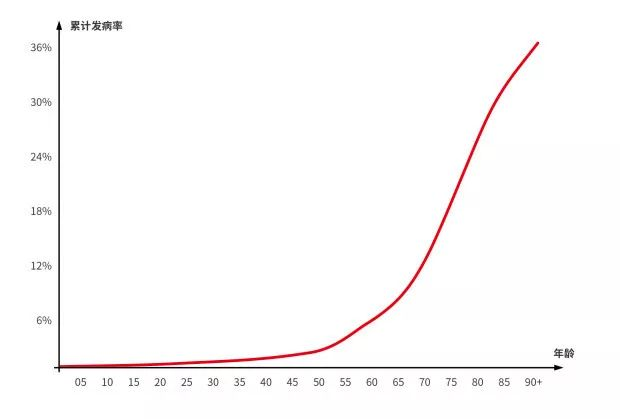 37℃已成历史！人类体温普遍下降意味着什么？