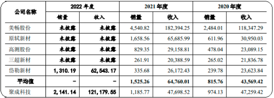 2023年可再生能源、金刚线行业投资环境可行性研究及未来市场发展规模评估预测