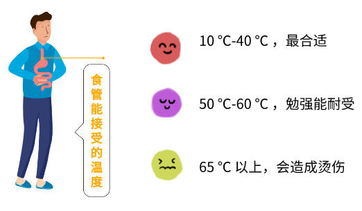 餐桌上最爱说的这三个字，竟让无数国人饱受癌症折磨！