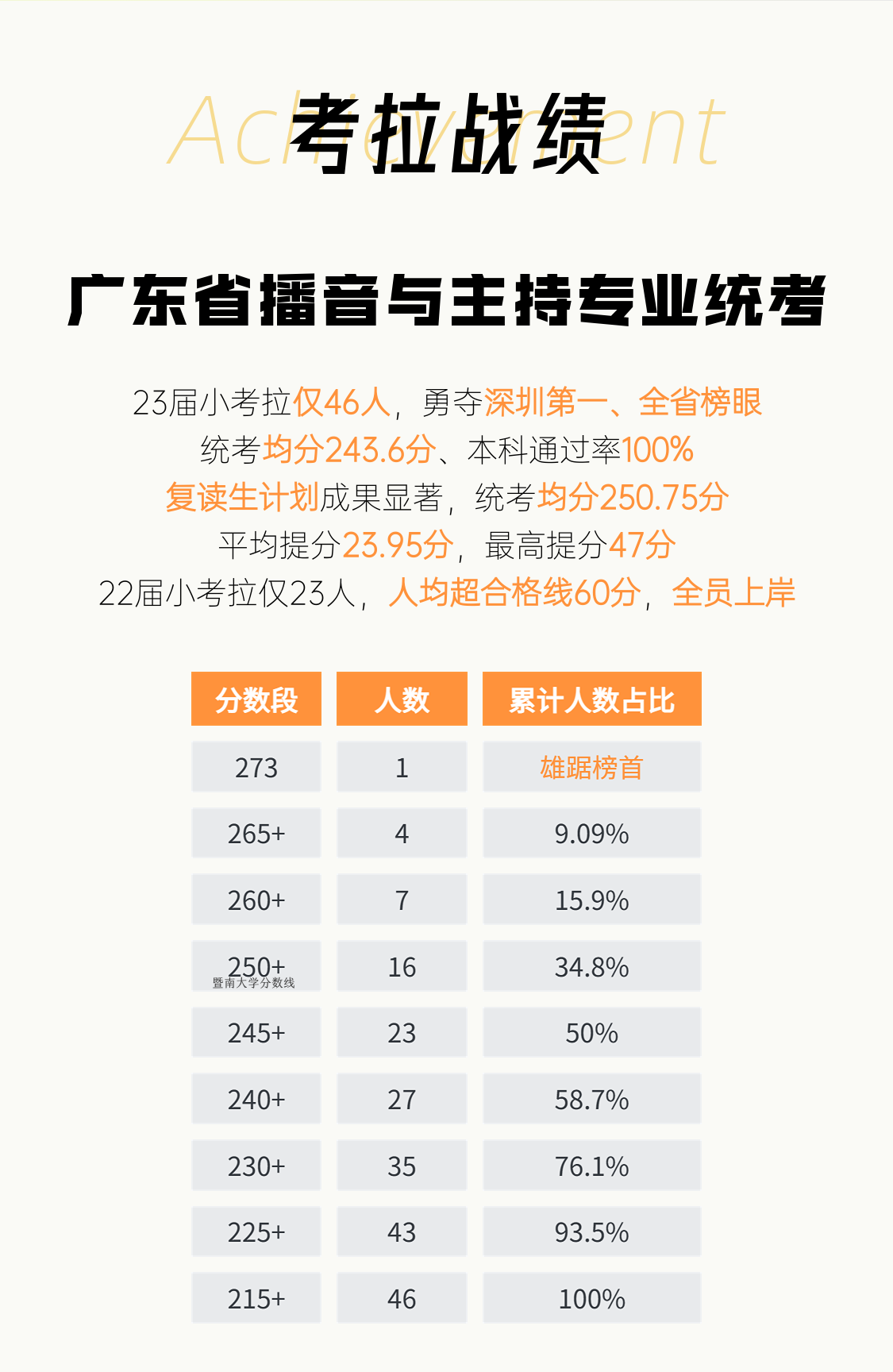 考拉艺塾2023年 · 播音与主持艺术专业招生简章