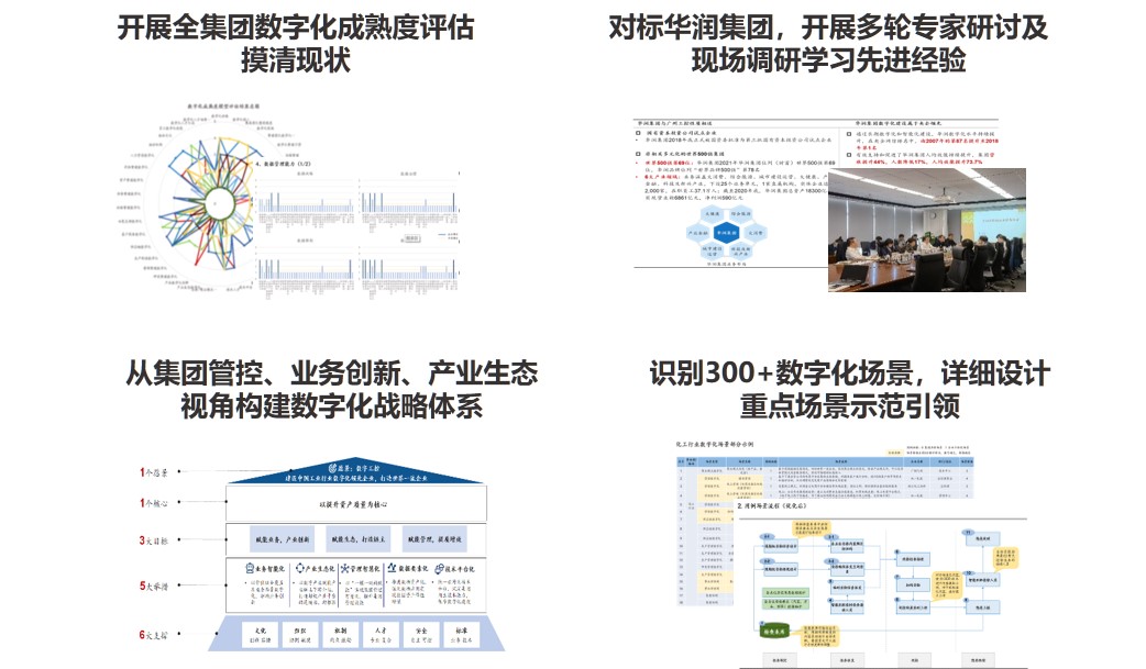 广州工业投资控股集团数字化转型规划项目