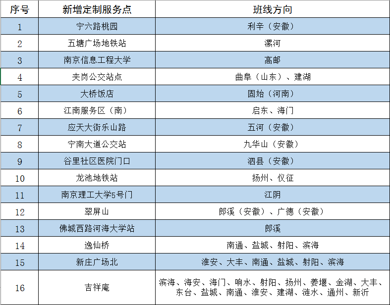 南京新增16個長途大巴定制客運(yùn)服務(wù)點(diǎn)