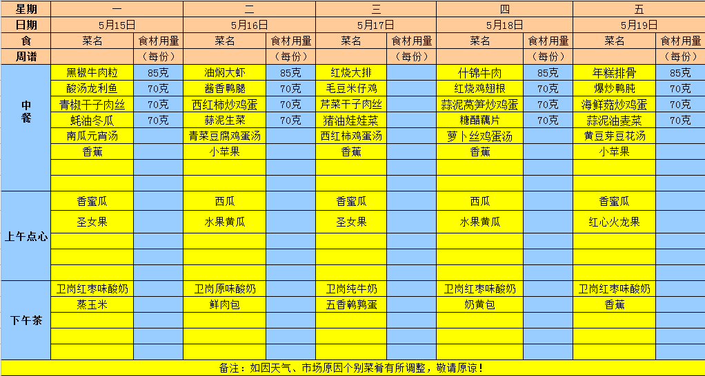 2023年春学期第十五周食谱