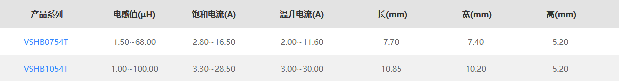科达嘉车规级电感器助力汽车车灯产品创新 有效提升驾驶体验与行车安全 科达嘉车规级电感器助力汽车车灯产品创新 有效提升驾驶体验与行车安全