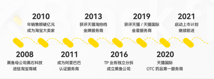 广州黑鱼软件技术股权激励设计咨询项目