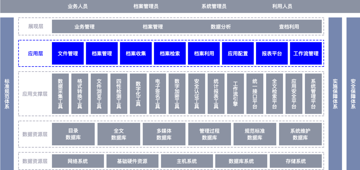 同略科技营销体系搭建、人才培育及激励体系陪跑式赋能咨询服务项目