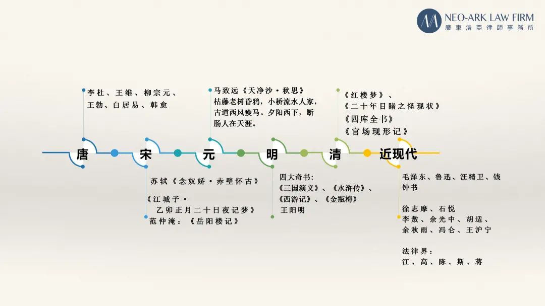 第8期：法律人的基本文学素养