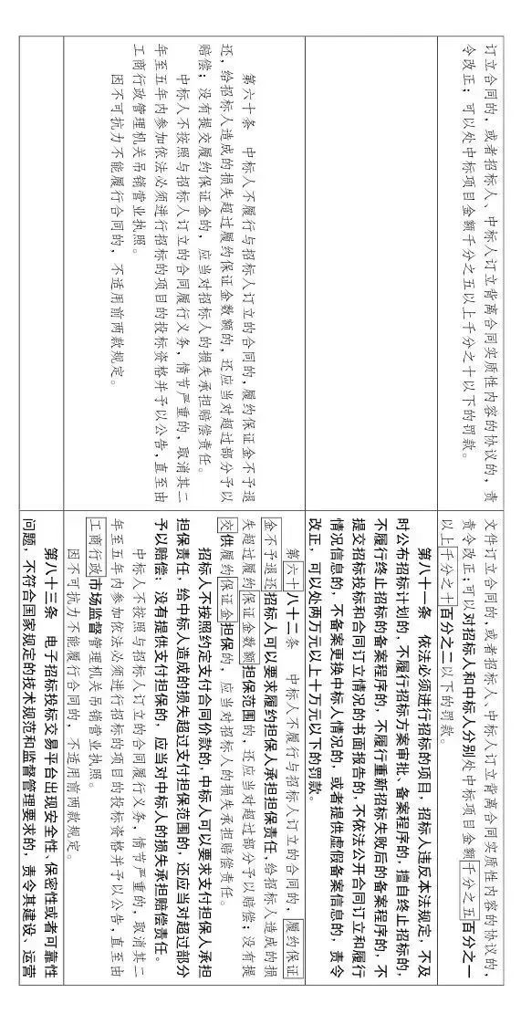 中标候选人不再排序！“最低价中标”退场！招标人自主确定中标人！