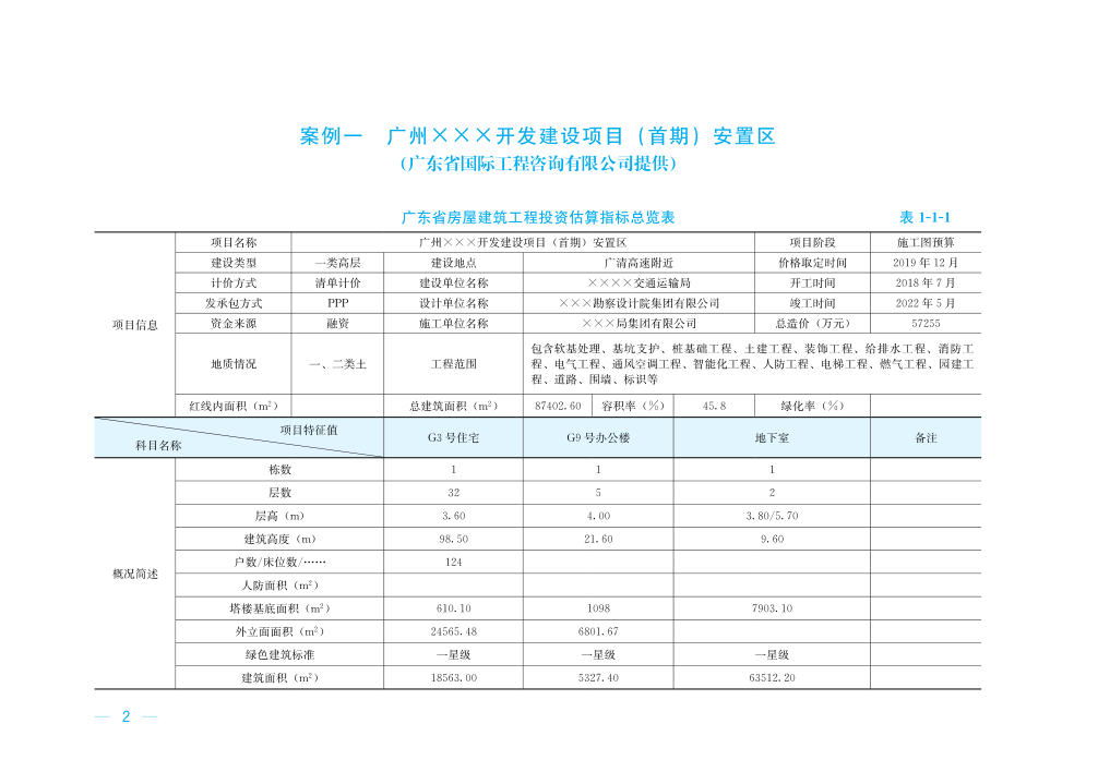 转发｜二十个典型工程造价指标案例分析，教你快速编制工程造价指标数据