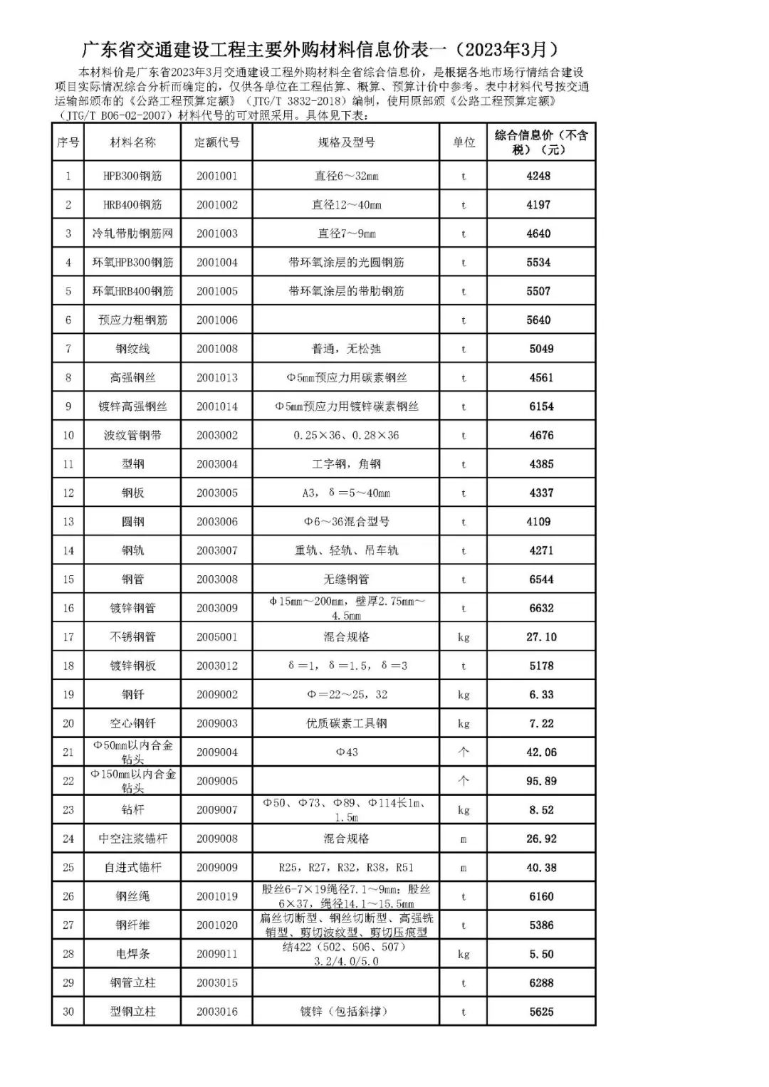 广东省交通建设工程主要外购材料信息价表一（2023年3月）