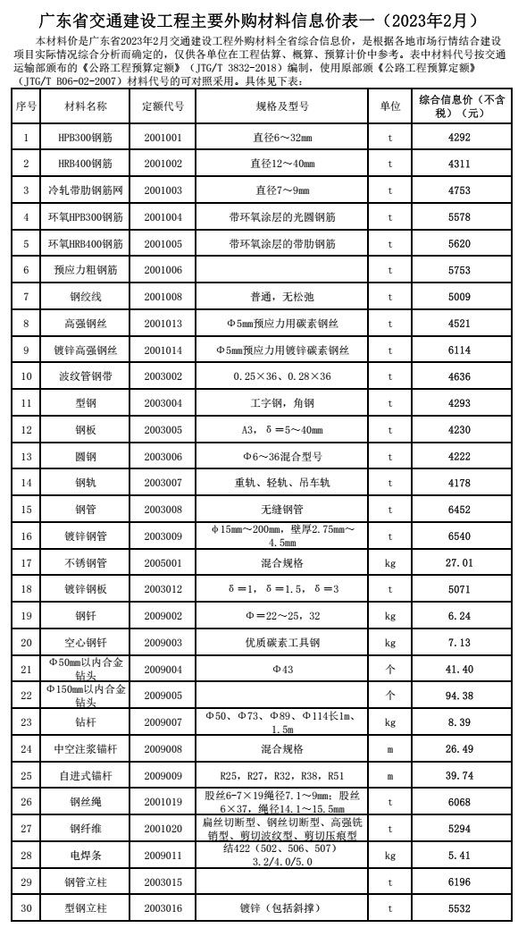 转发｜广东省交通建设工程主要外购材料信息价（2023年2月