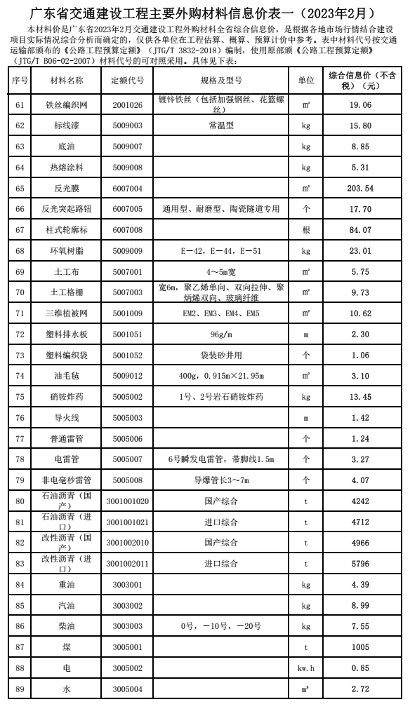 转发｜广东省交通建设工程主要外购材料信息价（2023年2月