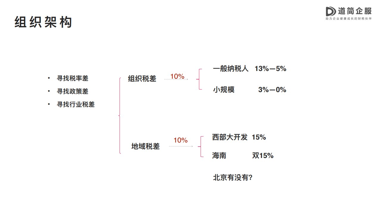 圆满举办 | U+创享汇【2023】税改时代政策解读与实操策略培训会