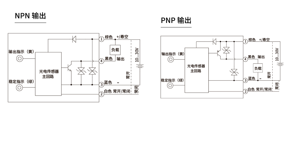 检测透明体和透明薄膜光电开关