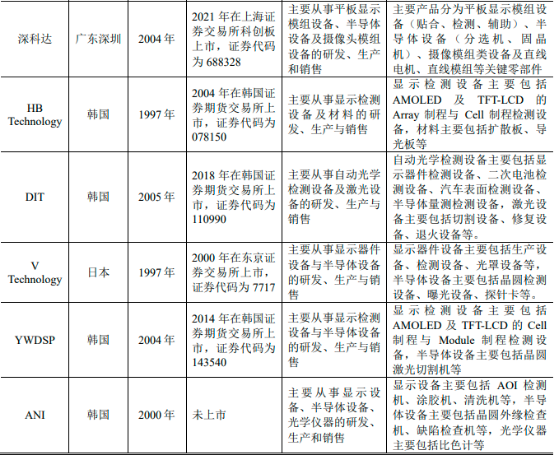 中金企信发布-《半导体测试设备产业发展前景及供需格局预测报告（2023版）》
