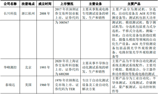 中金企信发布-《半导体测试设备产业发展前景及供需格局预测报告（2023版）》
