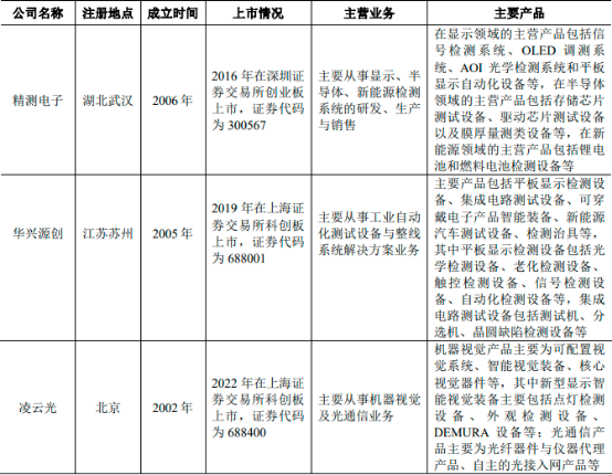 中金企信发布-《半导体测试设备产业发展前景及供需格局预测报告（2023版）》