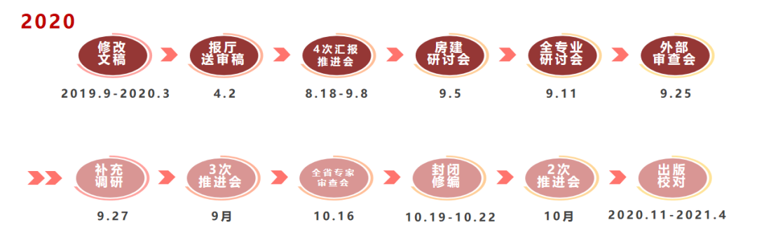 《广东省公路房建工程建设管理指南》编制工作回顾