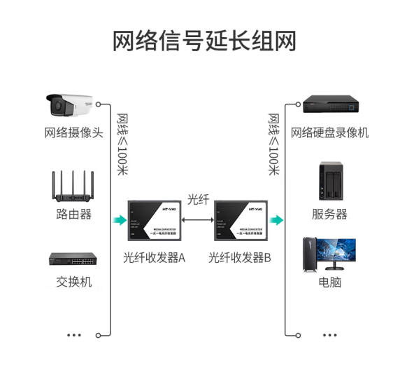 迈拓 MT-GX02千兆SC单模单纤接口1光1电 光纤收发器