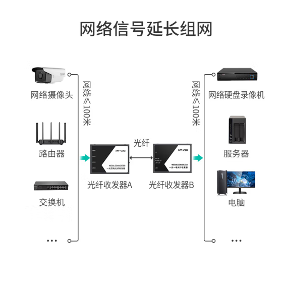 迈拓MT-GX024 SC单模单纤接口一对装千兆光纤收发器1光4电