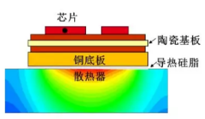 【分享】IGBT模块结构及老化简介