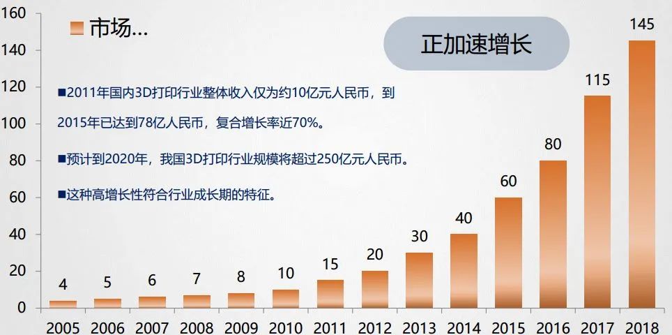 新材料产业3大热点、4大产业、5大聚焦， 看我国新材料产业发展趋势