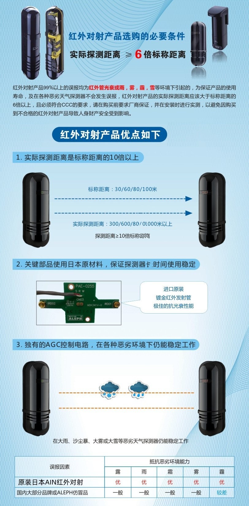 XA-101Q/201Q/251Q 四光束多频段主动红外线警戒探测器