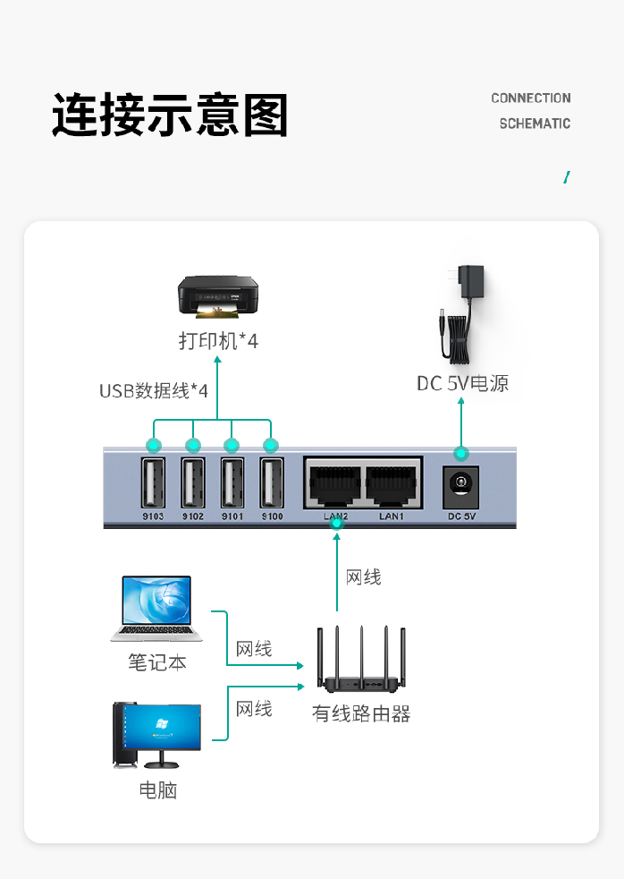 迈拓MF-PS204-USB网络打印服务器