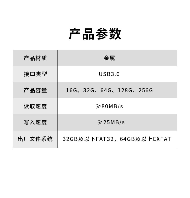 USB 3.0系列