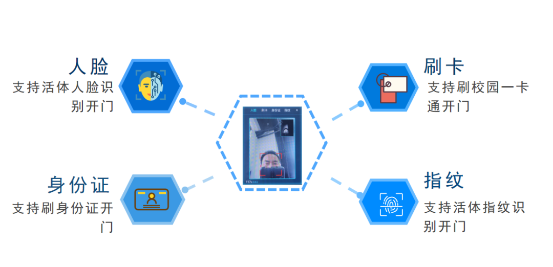 智能储物柜搭载人脸识别技术，校园智慧化管理