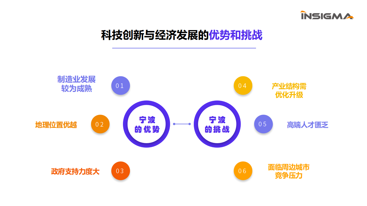 杭甬双城记：浙江双姝的科技创新和经济展望