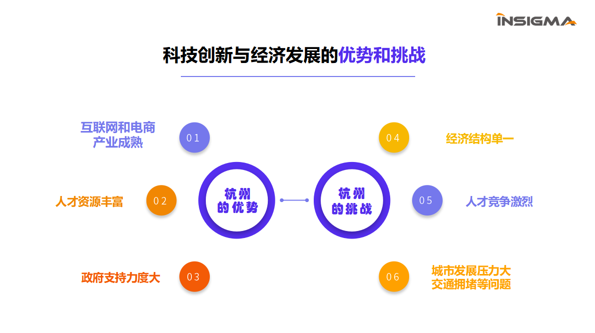 杭甬双城记：浙江双姝的科技创新和经济展望