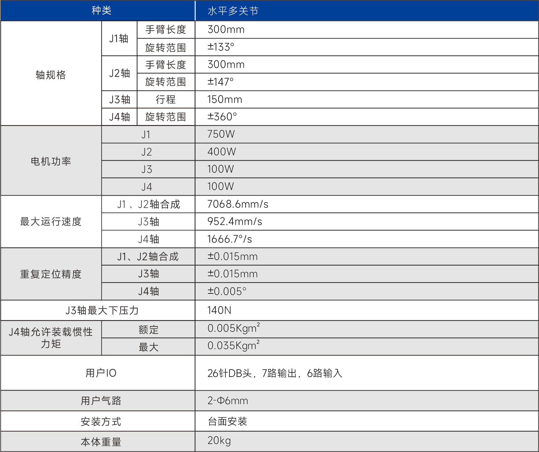 AR6215B SCARA机器人