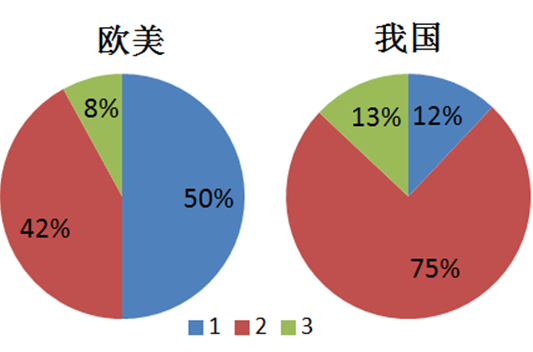 新材料产业3大热点、4大产业、5大聚焦， 看我国新材料产业发展趋势