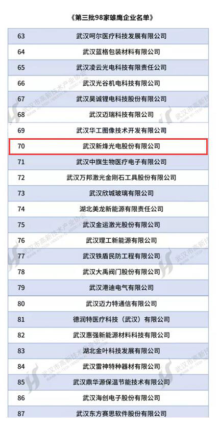 热烈祝贺新烽光电成功入围“武汉雄鹰” 企业名录