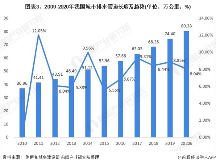 2021年中國智慧水務(wù)行業(yè)市場現(xiàn)狀與發(fā)展趨勢分析 人工智能助力智慧水務(wù)未來發(fā)展