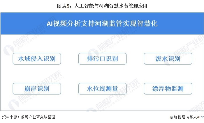 2021年中國智慧水務(wù)行業(yè)市場現(xiàn)狀與發(fā)展趨勢分析 人工智能助力智慧水務(wù)未來發(fā)展