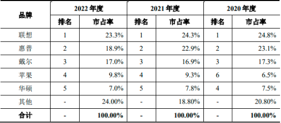 中金企信发布-《2023版笔记本电脑行业市场监测及投资环境评估预测报告》