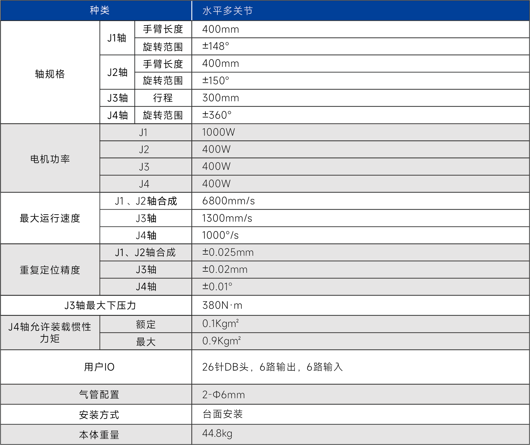 CR81030 SCARA机器人