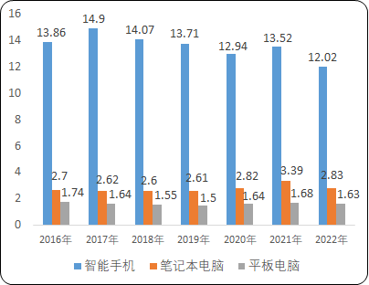 2023年锂离子电池电解液下游市场需求格局研究预测及重点企业市场份额占比分析
