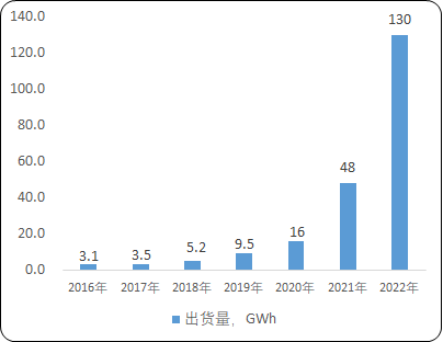 2023年锂离子电池电解液下游市场需求格局研究预测及重点企业市场份额占比分析